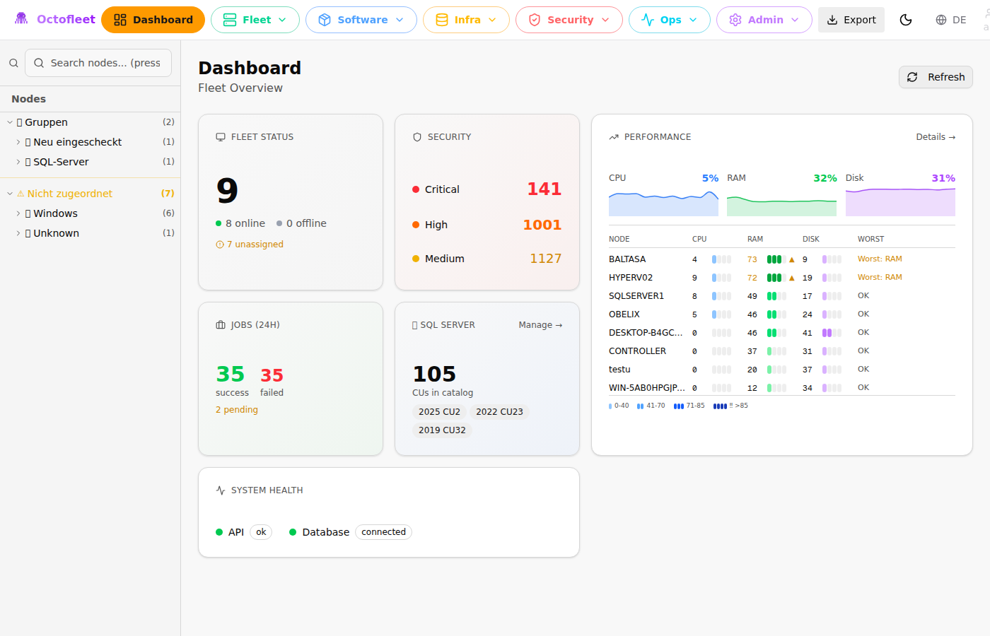 Dashboard with Performance Matrix